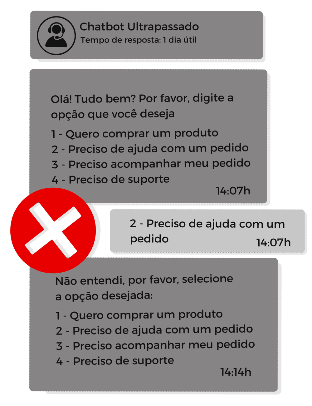 Chatbot ultrapassado